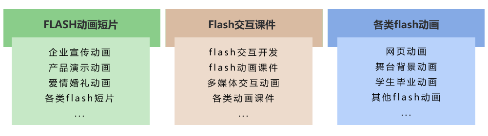 flash動畫服務范圍